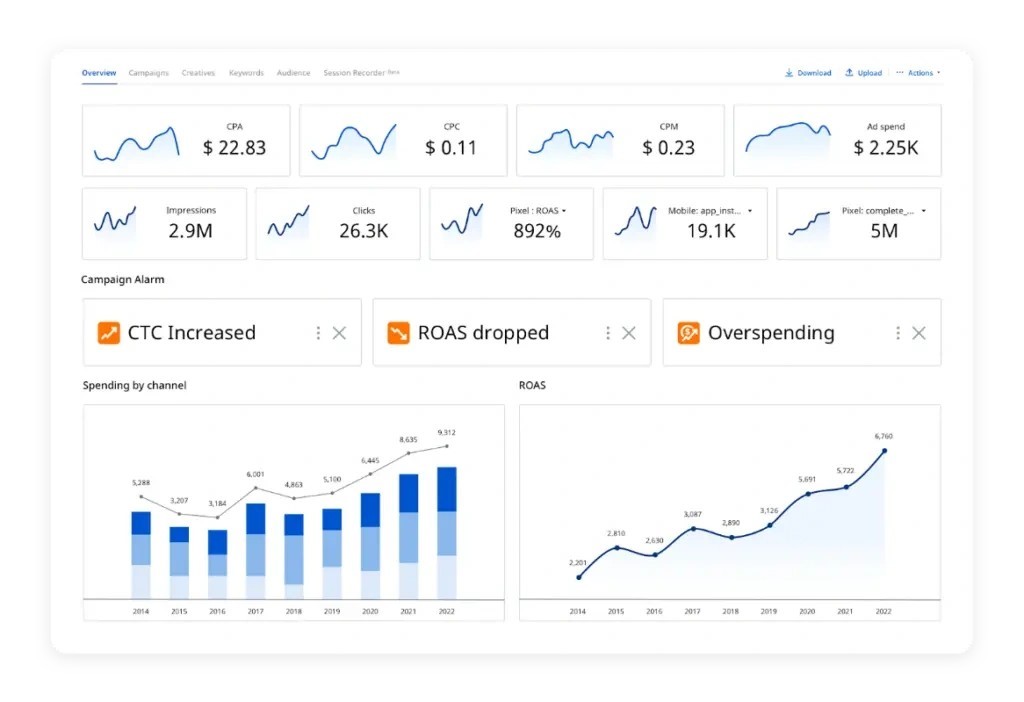 Evaluate performance