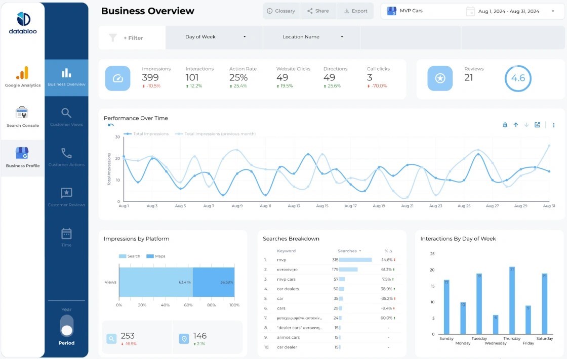 Url Indexer