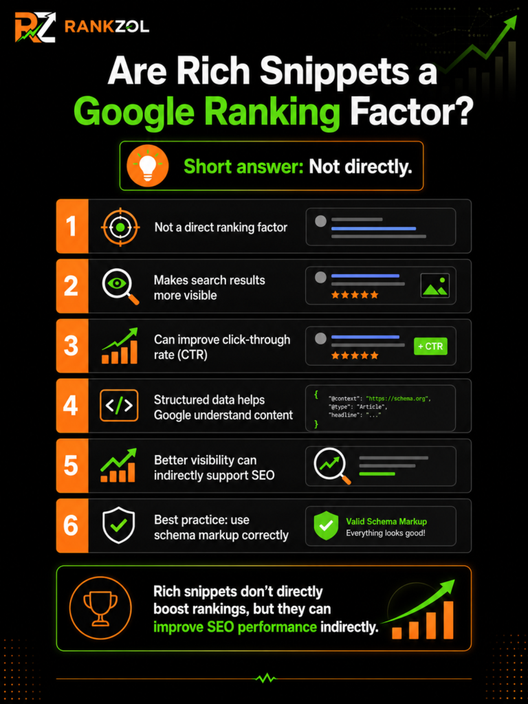 Are Rich Snippets a Google Ranking Factor