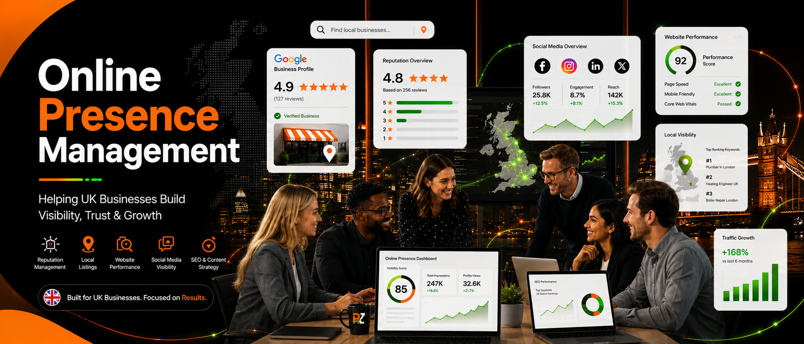 Online Presence Management Services to Grow Your Brand in 2026 & Beyond