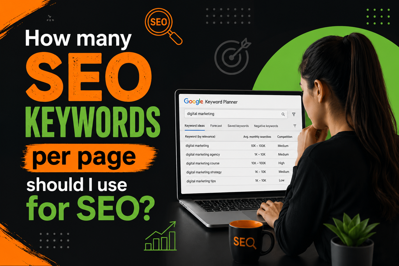 How many SEO Keywords per page should I use for SEO?